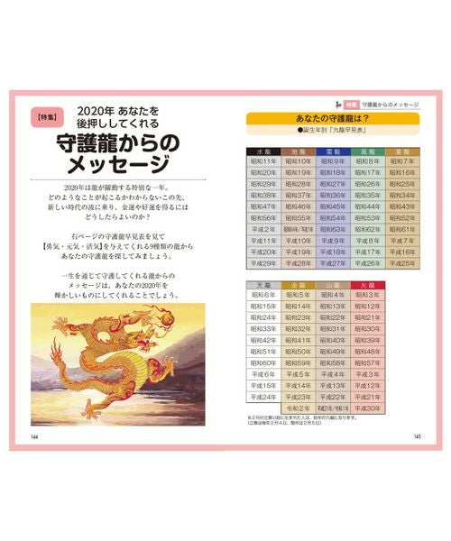 金運アップ風水一覧表 2020年版／Surprise Book（サプライズブック