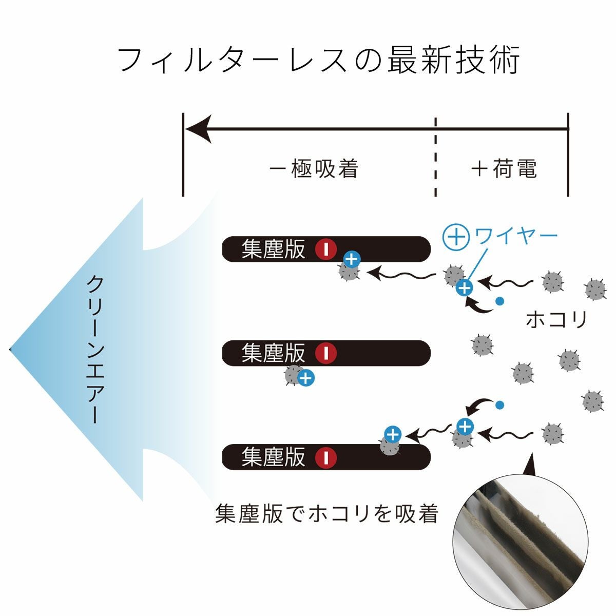 フィルターレス空気清浄機 イオニックブリーズGRANDE（グランデ