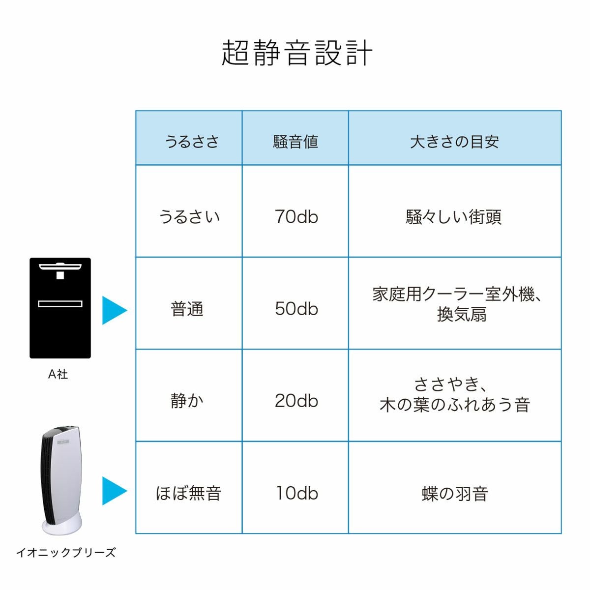 フィルターレス空気清浄機 イオニックブリーズGRANDE（グランデ